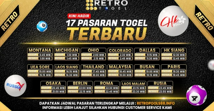 Retrotogel Situs Togel Online Situs ini menggunakan sistem keamanan yang canggih